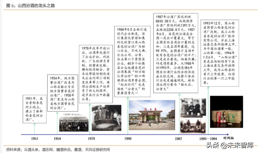 白酒行业专题报告：探寻白酒发展顶层逻辑，树立食品工业价值典范