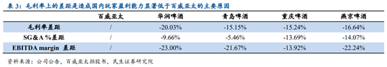 啤酒行业专题研究报告：从百威亚太看我国高端啤酒行业