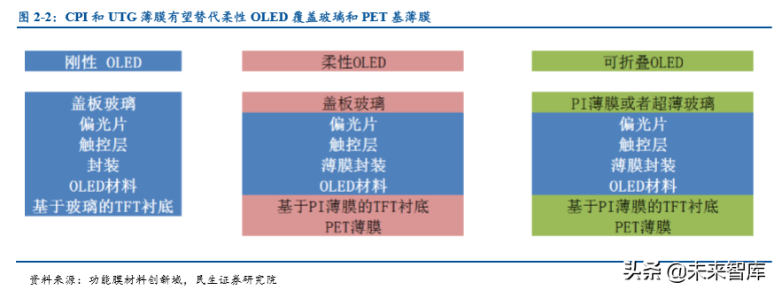 折叠屏手机专题报告：折叠手机量产元年，产业链迎来革新