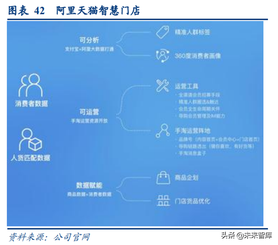 阿里巴巴深度研究：练就核心商业强大基本盘
