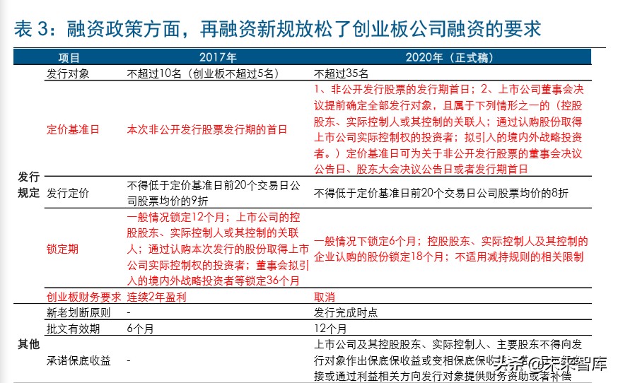5G产业链转债全梳理