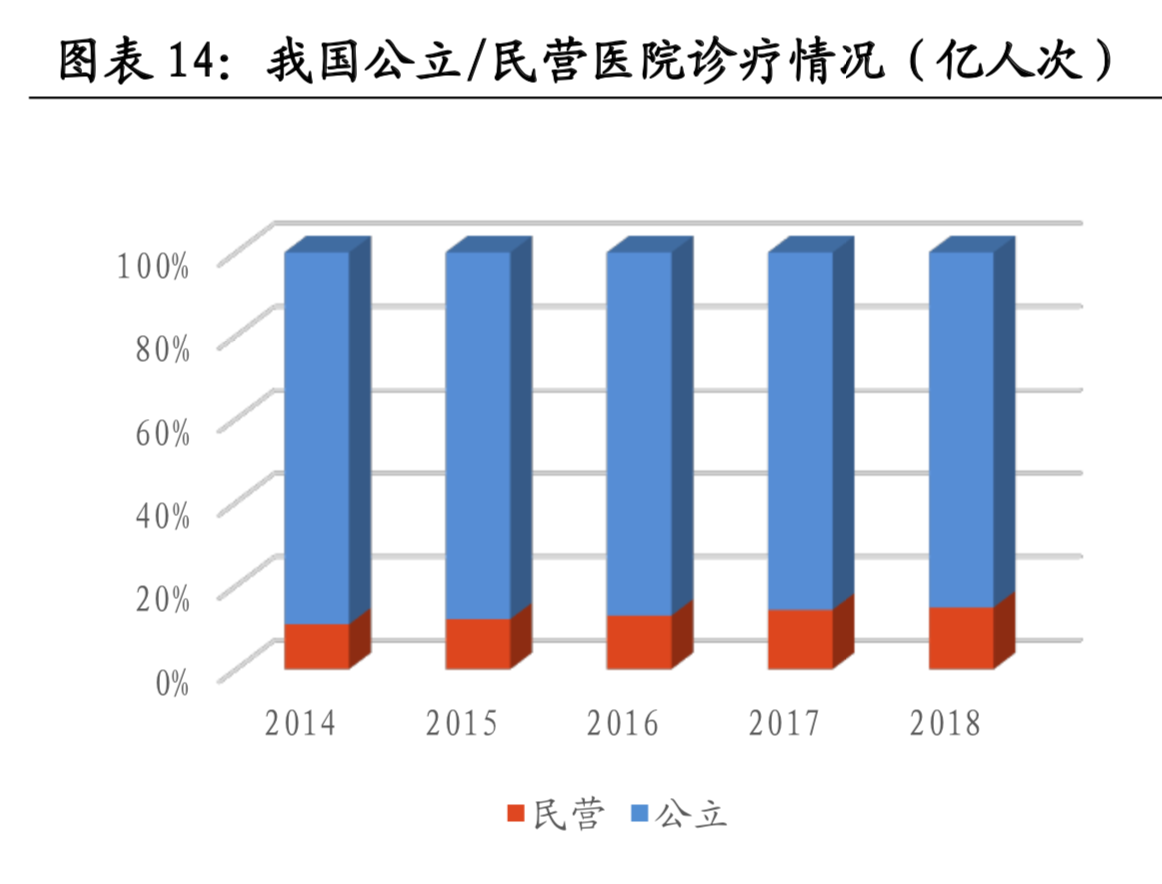 医疗大数据面面观：一文读懂中国式医疗