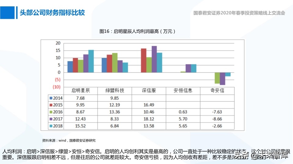 网络安全与互联网医疗深度报告：高景气正在到来