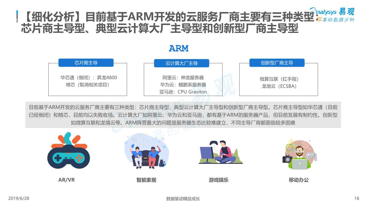中国云手机市场红手指案例分析