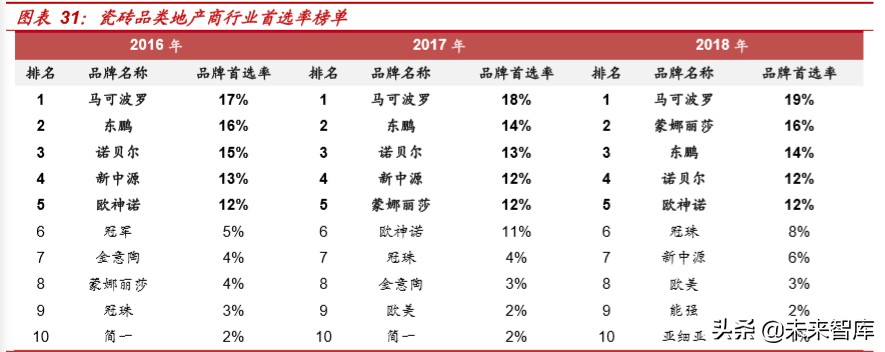 精装房行业深度报告：红利之外，格局几何