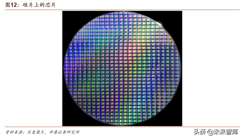半导体材料行业深度报告：疫情之下，材料崛起