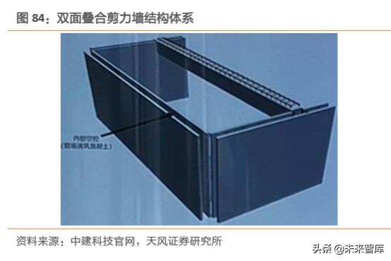 建筑装饰行业深度研究：装配式建筑是如何建成的