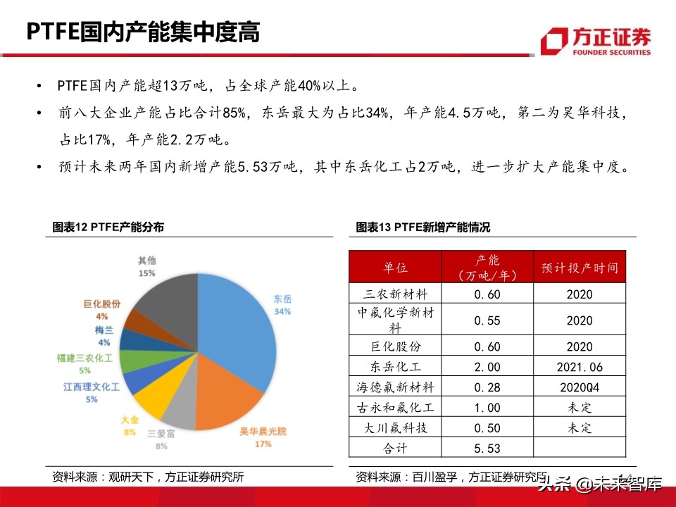 新材料行业深度报告：5G带来的新材料机遇分析