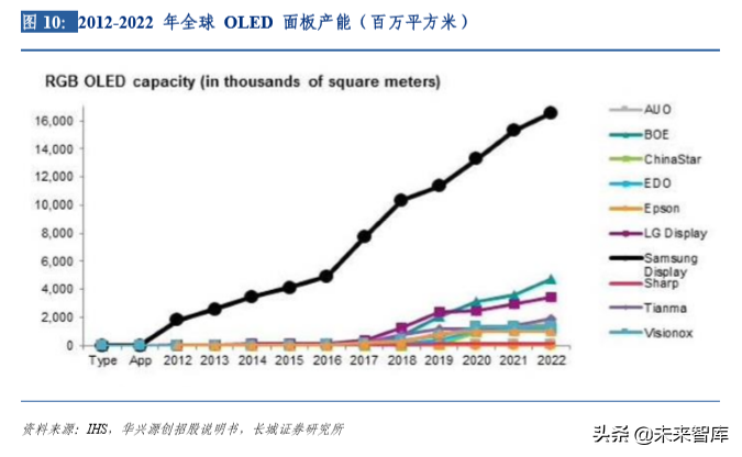 液晶面板检测行业深度研究