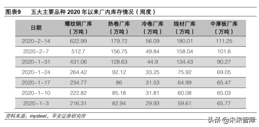 大宗周期行业深度报告：周期行业复工进度跟踪及难点剖析