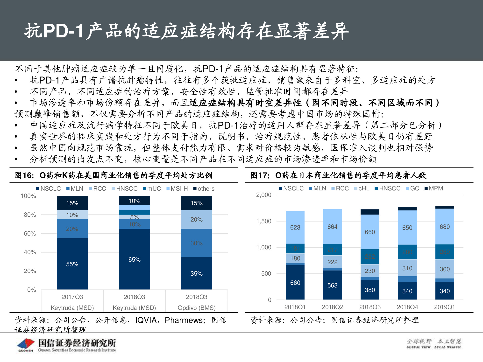 创新药专题报告：PD-1将成为泛肿瘤市场最大药.pdf