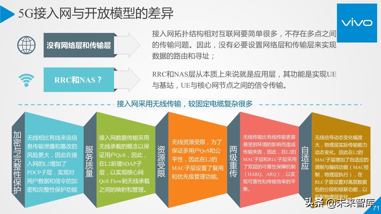 5G行业与技术高端报告：移动通信系统观