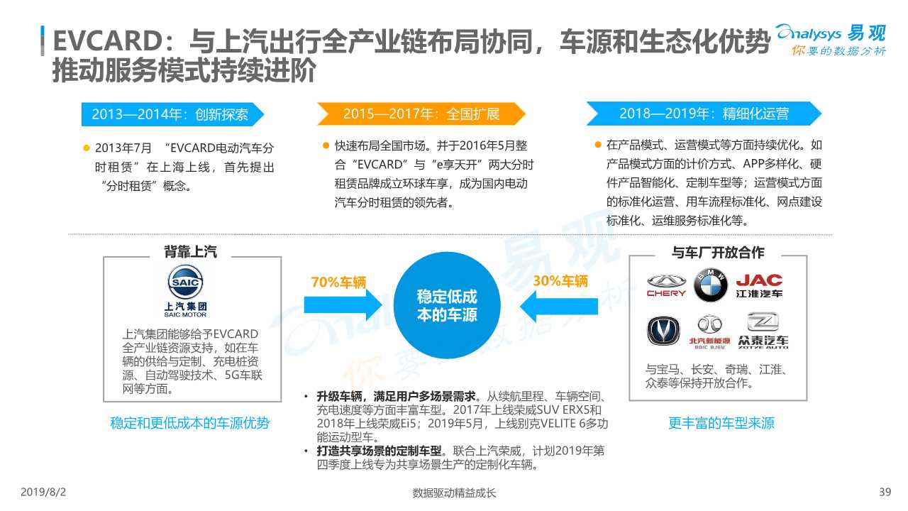 共享汽车专题：中国汽车分时租赁行业综合分析2019