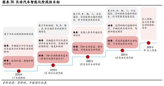 长安汽车深度研究：黑暗持续还是黎明将近？