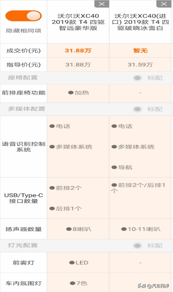 即便明星加持，沃尔沃XC40销量仍然不容乐观