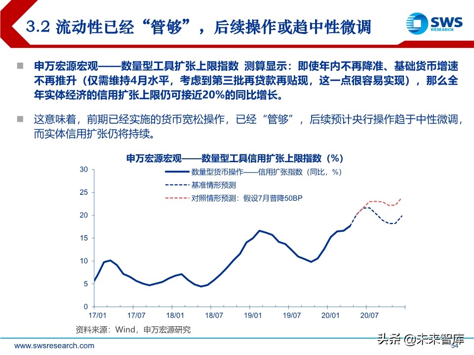 2020年中宏观经济展望：引而不发