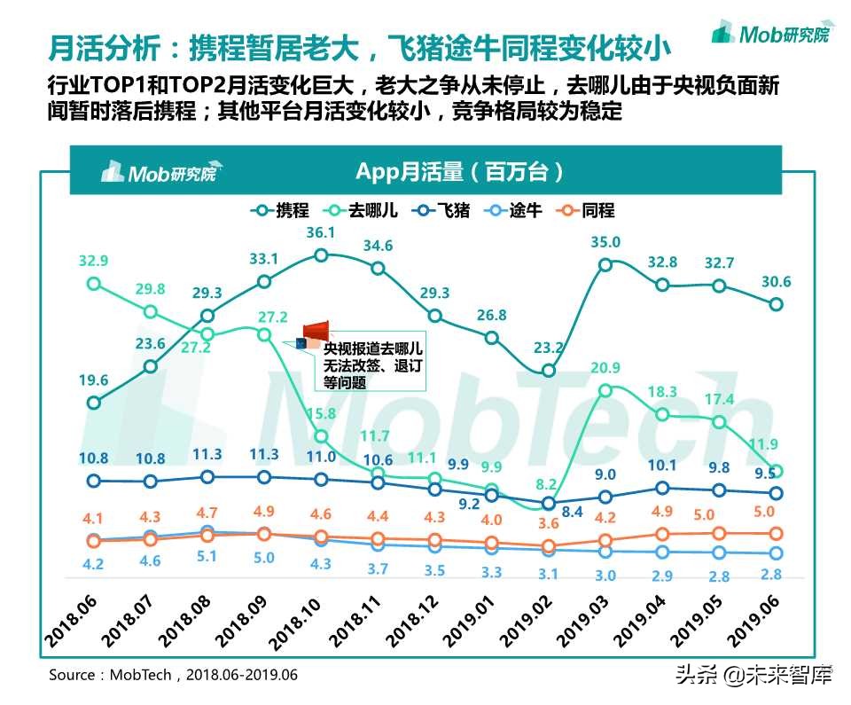 在线旅游专题：OTA行业洞察报告2019