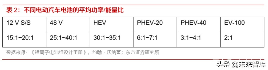 动力电池行业专题报告：为何电池环节注定赢家通吃？