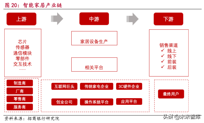 物联网行业研究报告：万物互联，万象更新