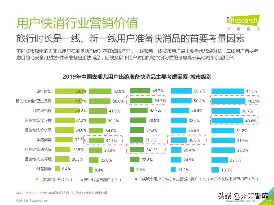 中国在线旅游平台用户洞察研究报告2019年