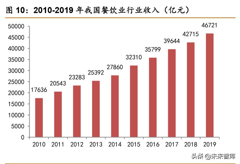 食醋行业深度报告：快速成长，亟待整合