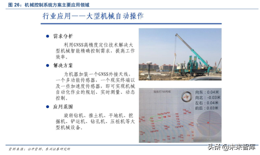 北斗卫星导航行业深度研究报告2020