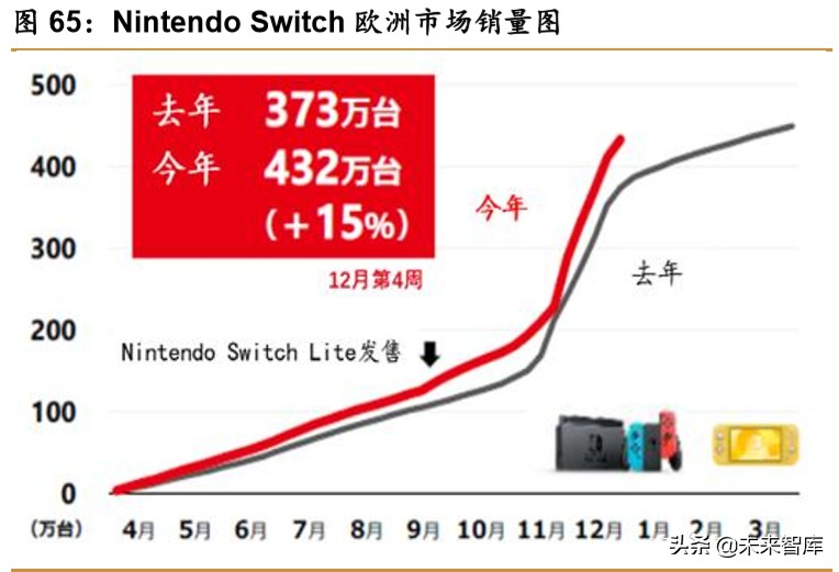 中日宅经济对比研究：深宅异域，风月同天