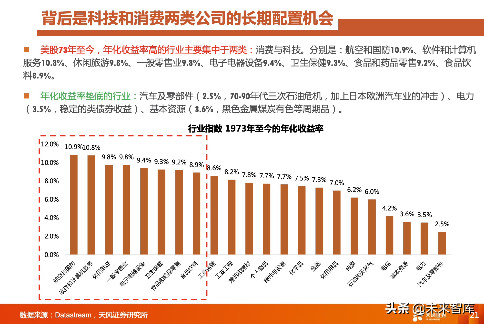 对比A股美股：A股是少数公司的牛市，亟待升级