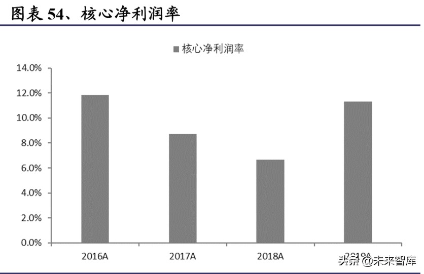 装配式建筑行业深度研究报告：装配式行业全景图