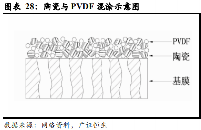 从日韩锂电隔膜企业发展看我国锂电隔膜行业的现在和未来
