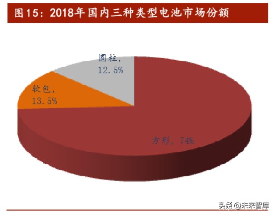 软包动力电池行业专题报告：软包电池开辟动力电池新赛道