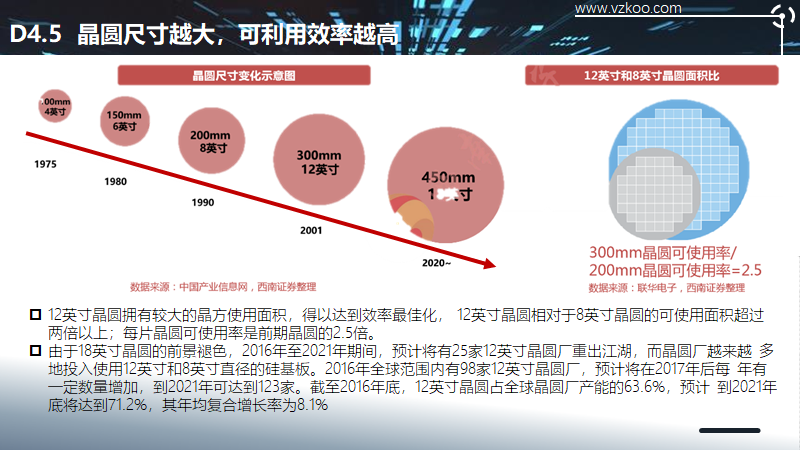 2020中国半导体突围之战：行业竞争环境深度研究与指引（下）