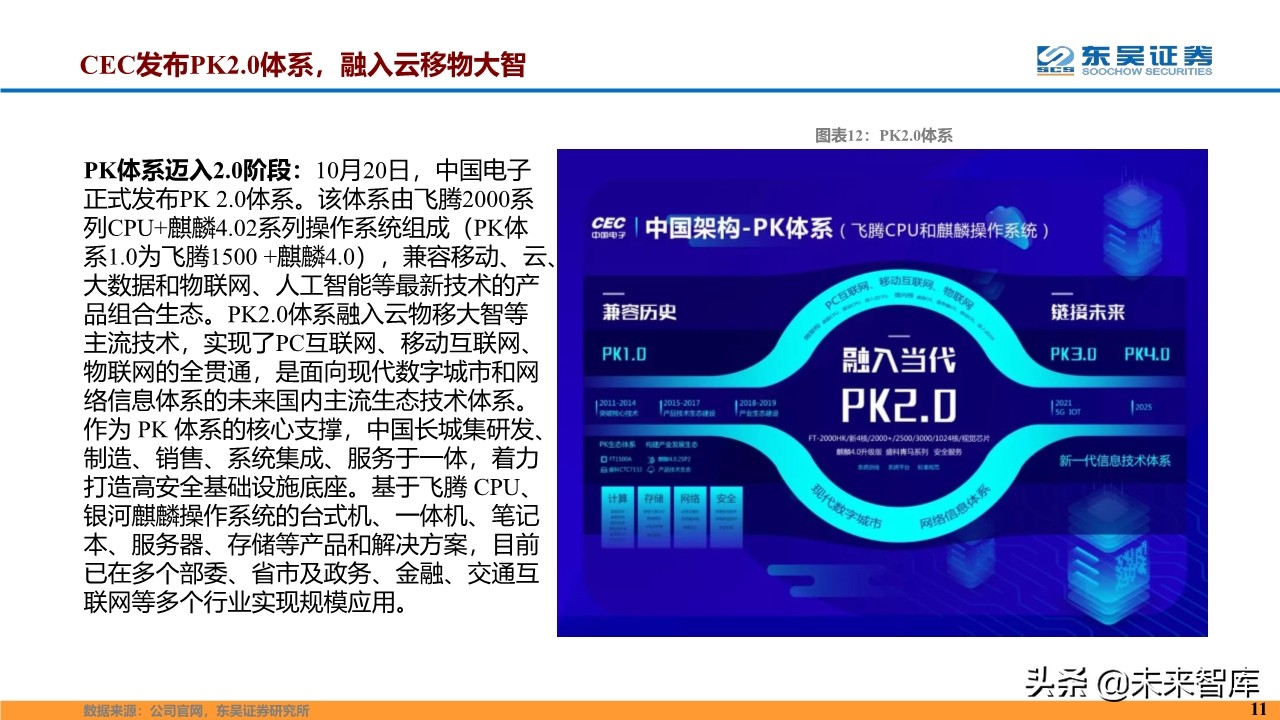 计算机行业2020年度投资策略报告（87页）