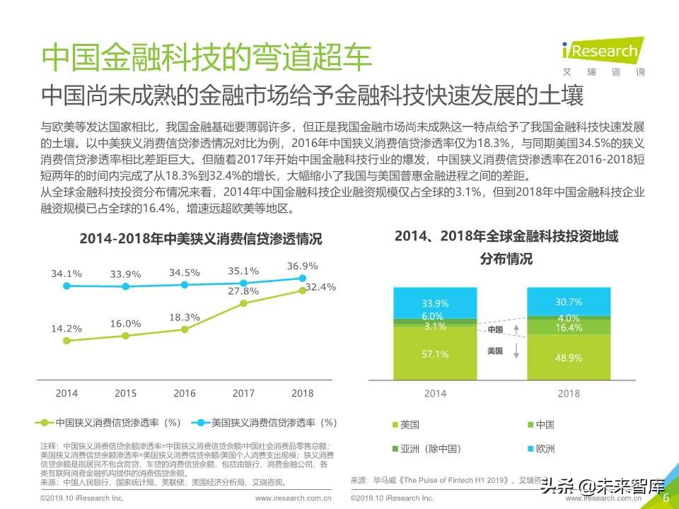 中国金融科技行业研究报告2019