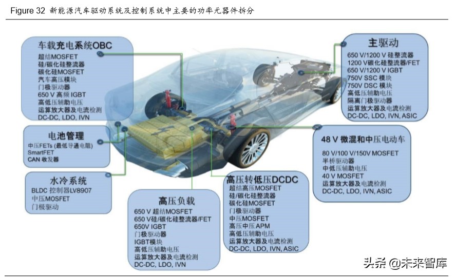 半导体行业专题报告：从新基建与消费电子看第三代半导体材料