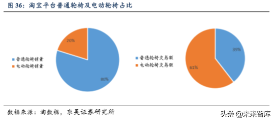 医疗器械行业专题之鱼跃医疗深度解析