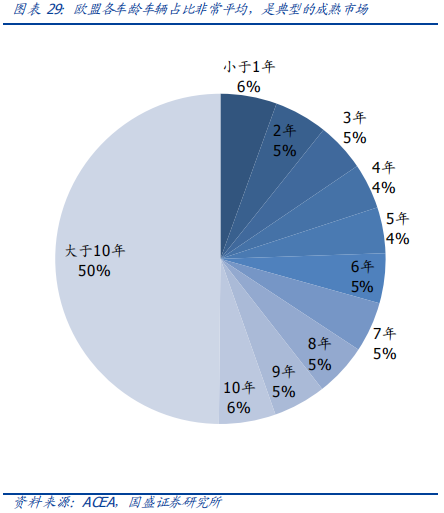 从欧洲到中国，深度分析汽车排放升级的影响