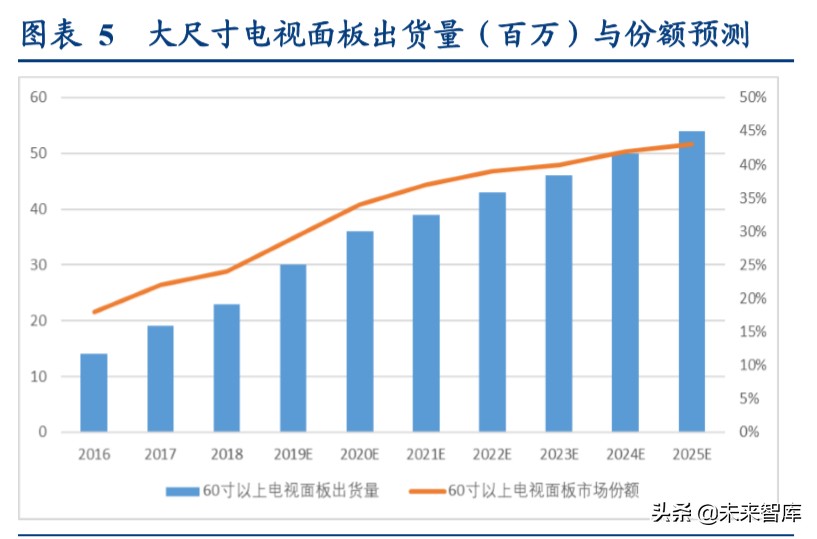 视频流媒体行业中美对标分析：迎来5G周期黄金时代