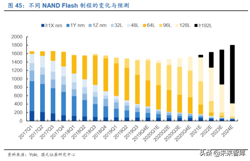存储器行业深度报告：存储器价格迎上升周期，本土企业获得良机