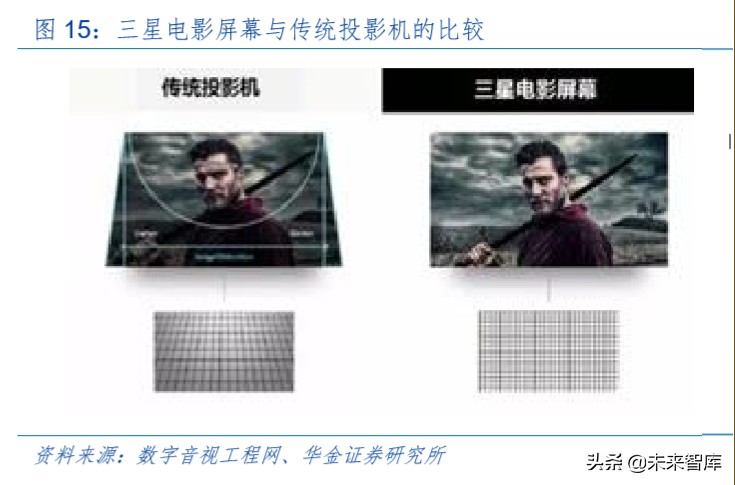 LED深度报告：小间距方兴未已，Mini LED未来已来