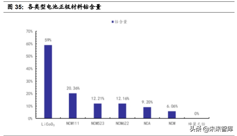 特斯拉核心技术专题研究：特斯拉电动化技术源分析