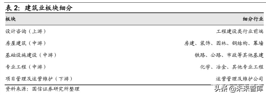建筑工程产业链专题报告：国之重器，四通八达