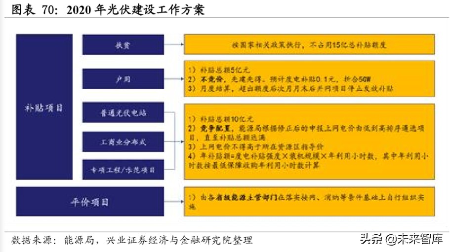 新基建深度报告：新基建开启创新大时代，七大行业深度研究
