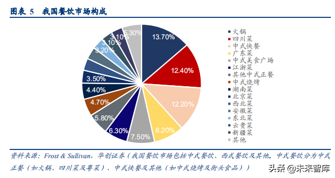 食品饮料行业深度研究报告：供应链能力筑就强者