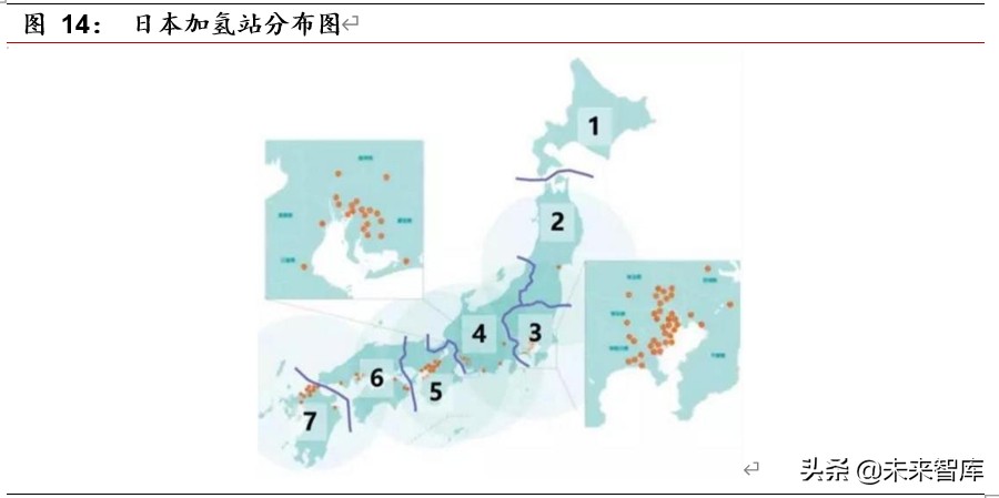 燃料电池行业深度报告之政策篇：框架初成，静候顶层设计