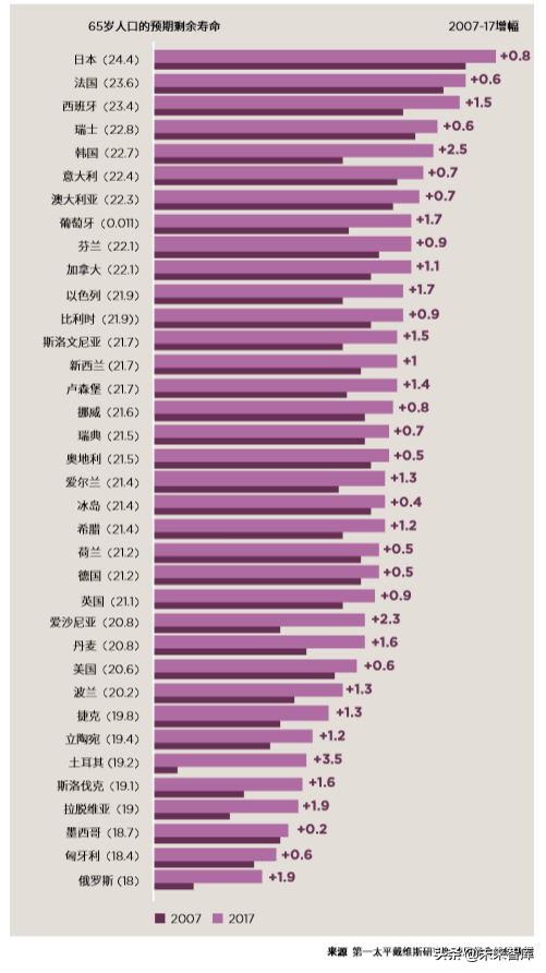 2019全球住宅报告：全球更多需求被导向租赁市场