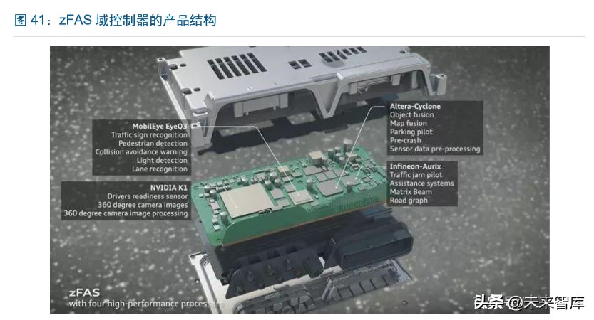 智能汽车行业深度报告：市场政策双驱动，掀起新一轮汽车变革