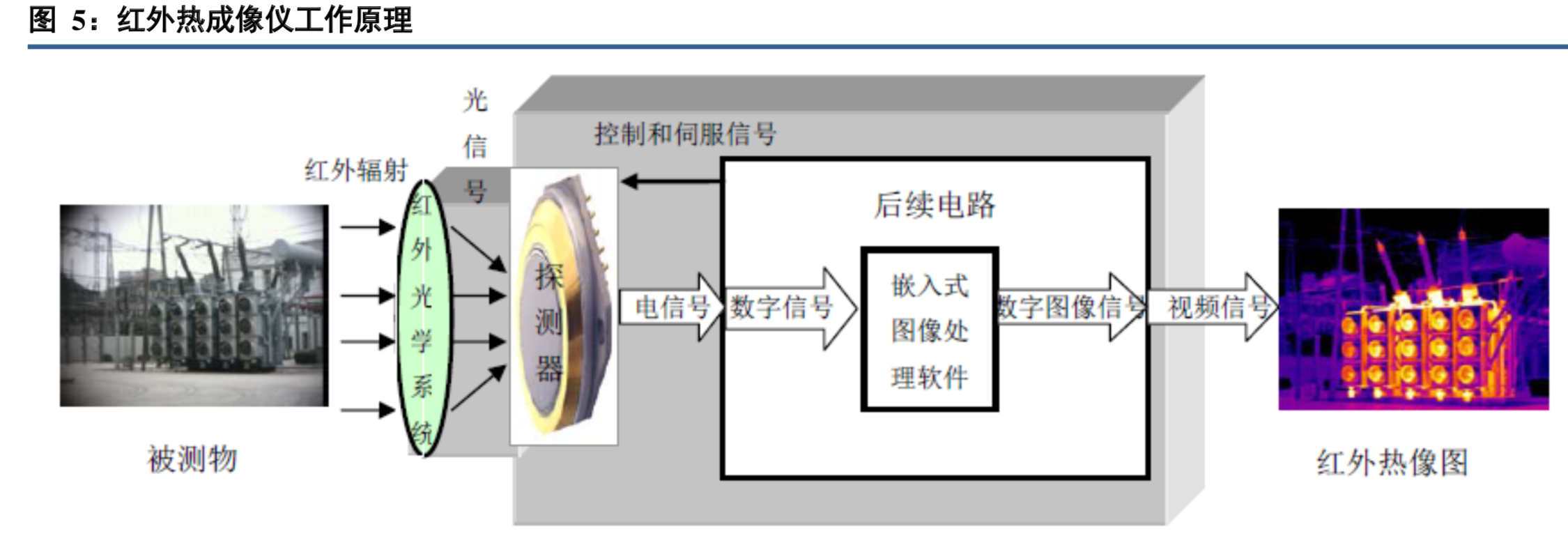红外探测器行业深度研究报告