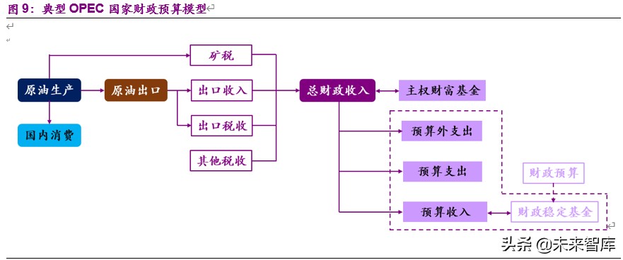 全球顶级石油公司沙特阿美深度解析
