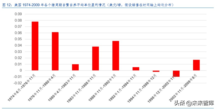 生猪养殖产业深度报告：生猪产业规模化红利分析